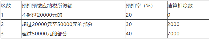勞務報酬