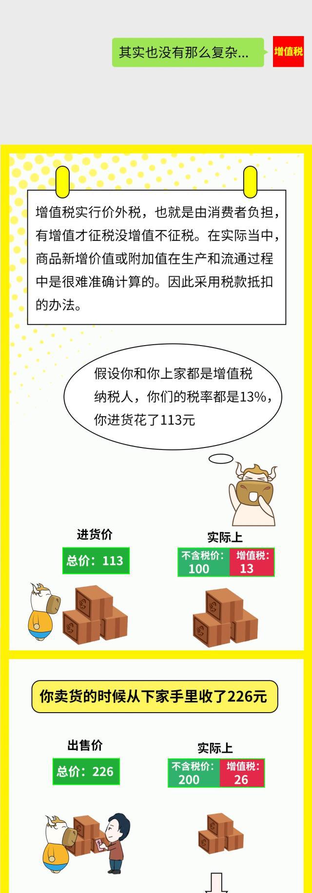 正保會計網校