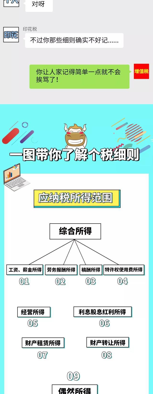 正保會計網校