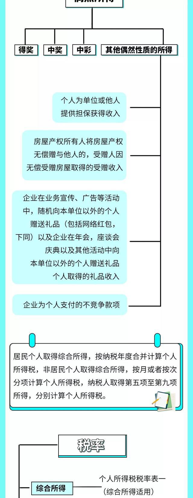 正保會計網校