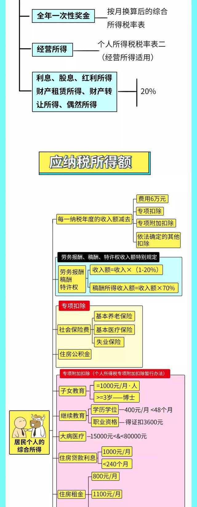 正保會計網校