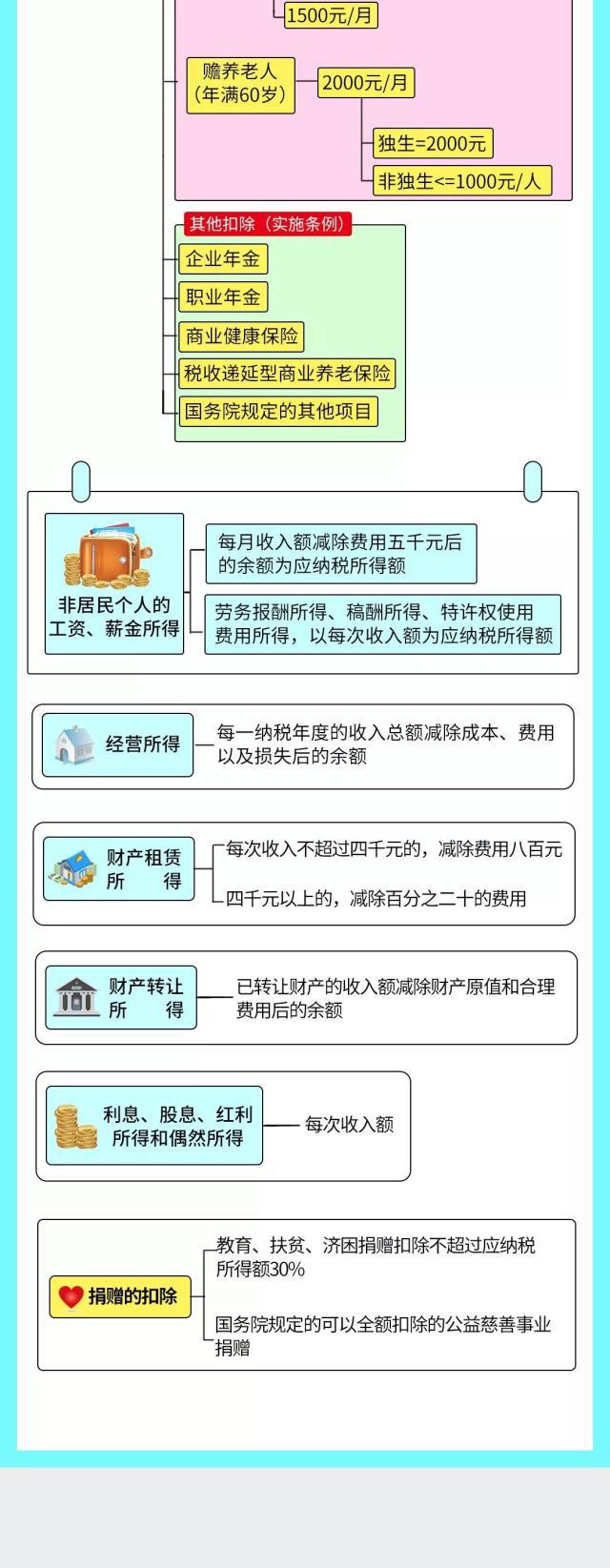 正保會計網校