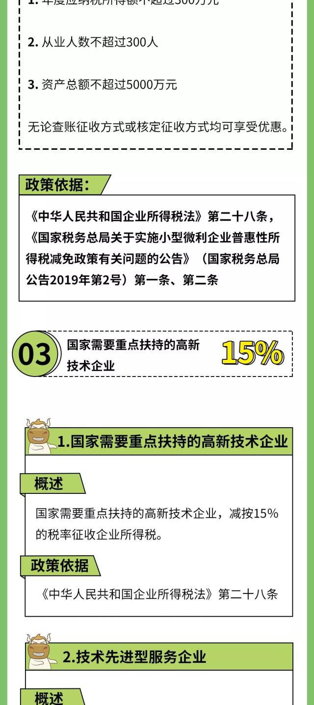 正保會計網校