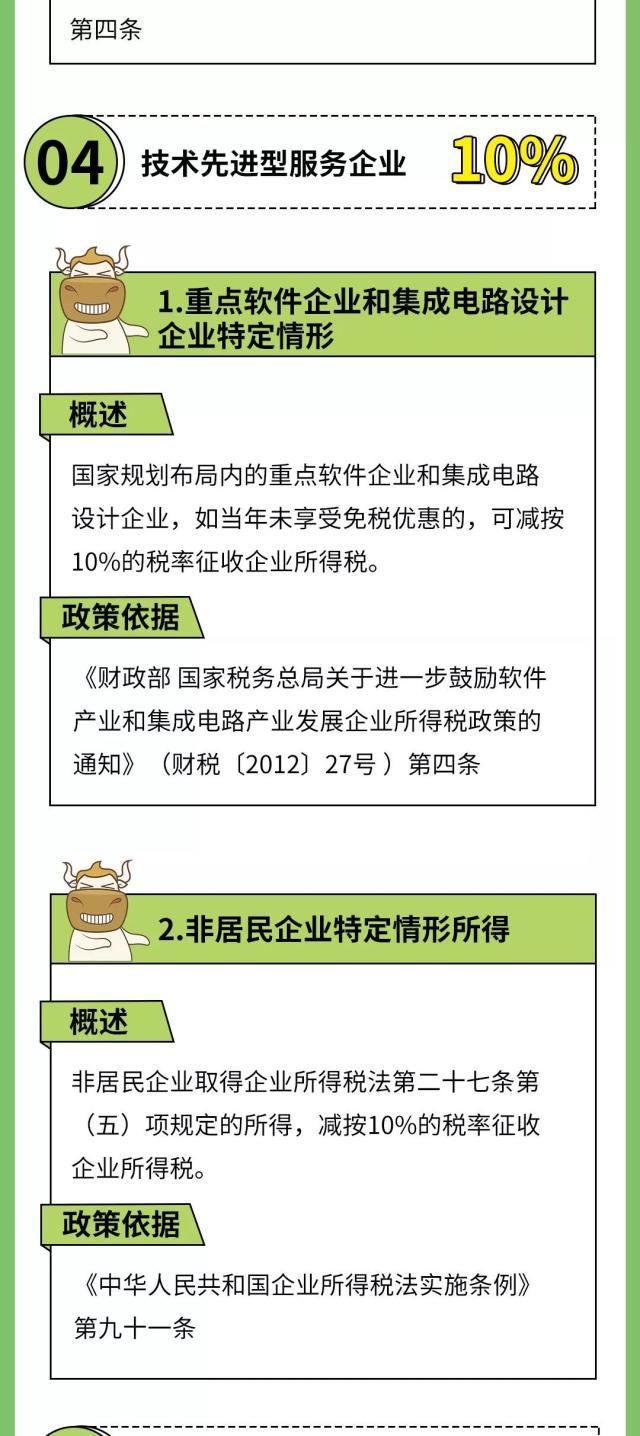 正保會計網校