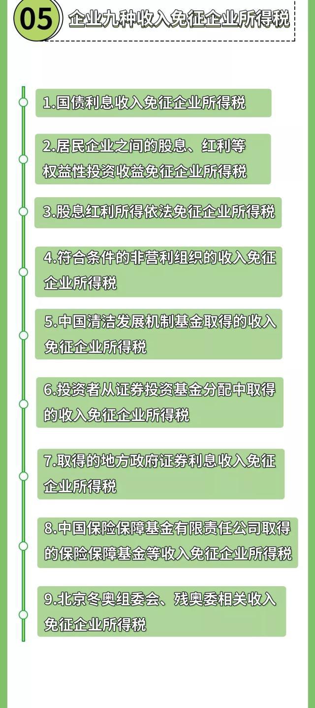 正保會計網校