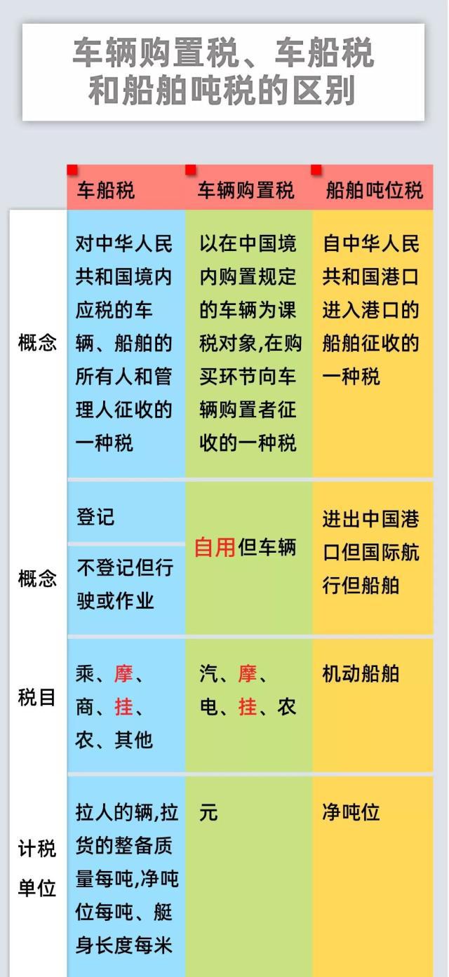正保會計網校