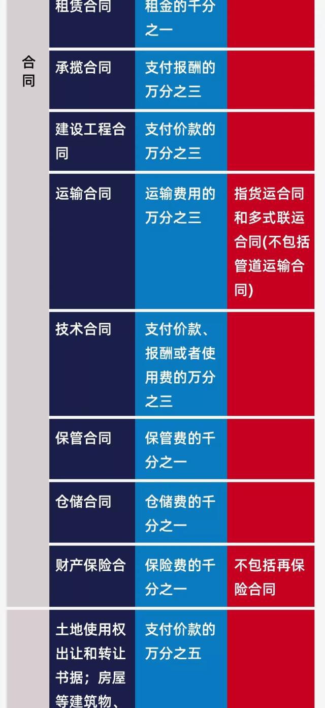 正保會計網校