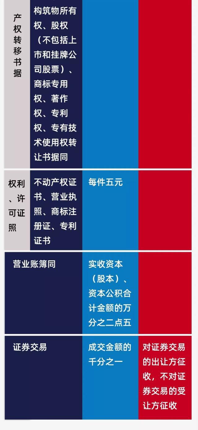 正保會計網校
