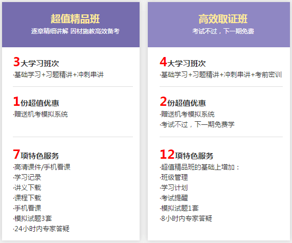 銀行職業資格輔導