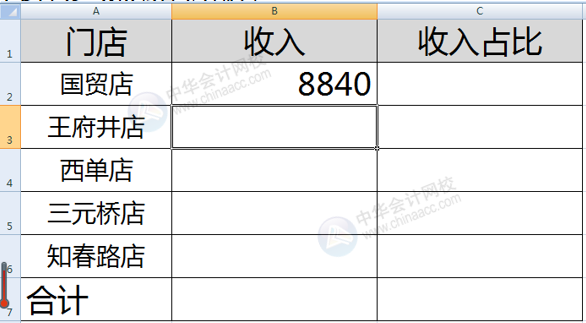 函數