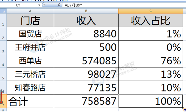 SUMIF函數