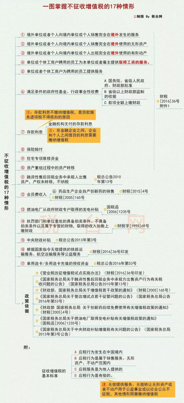 正保會計網校