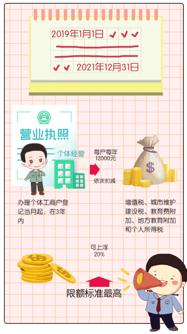 正保會計網校