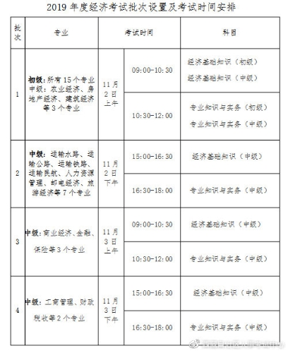 西藏2019經(jīng)濟師考試時間