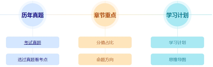 高會沖刺備考