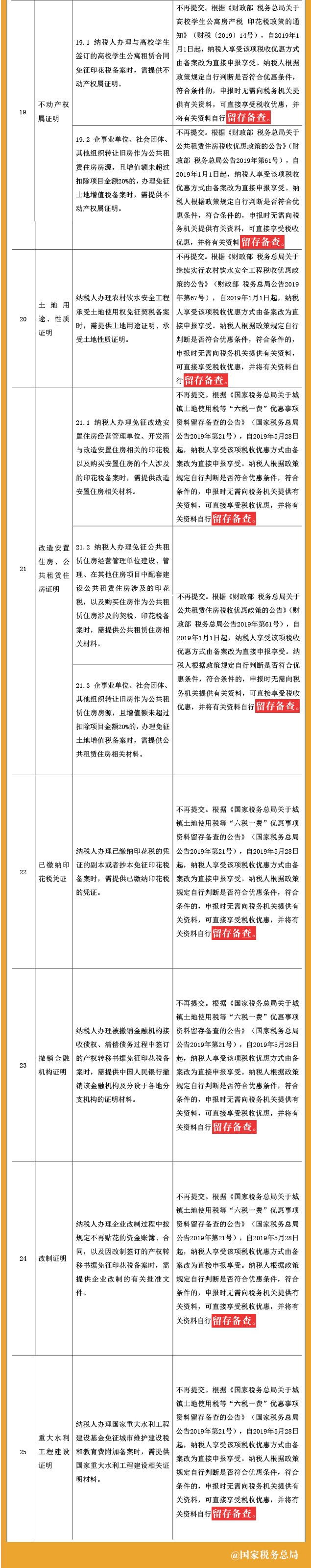 25項稅務證明事項目錄