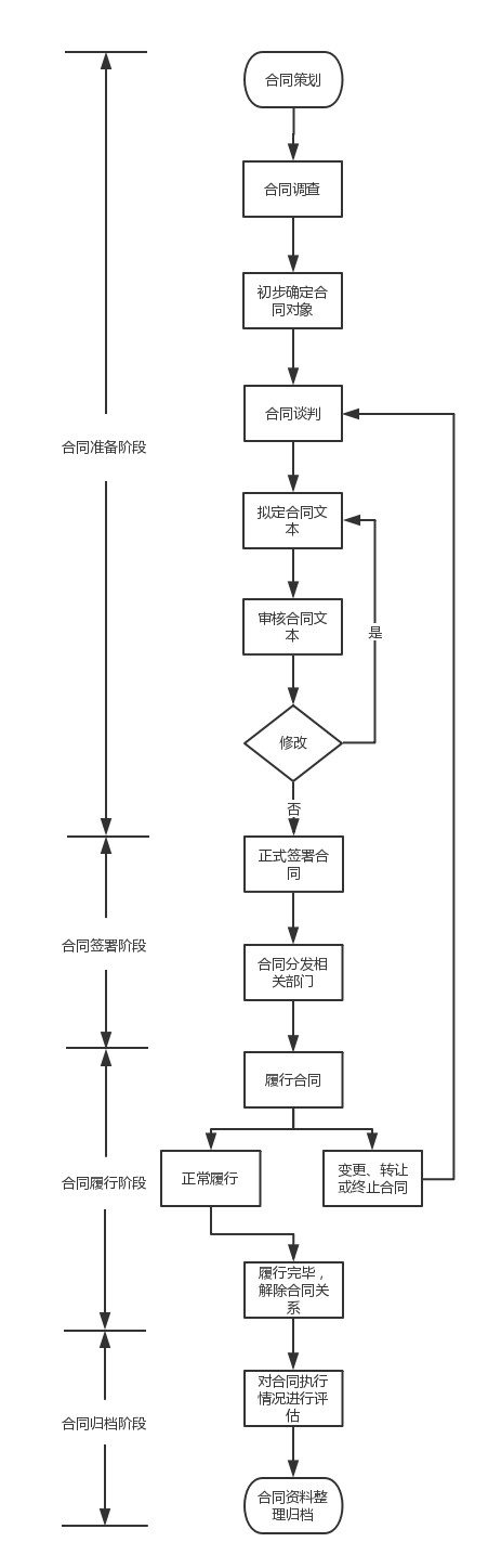 正保會計網校
