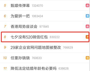 七夕收不到520紅包？還有300的優惠券可以領！