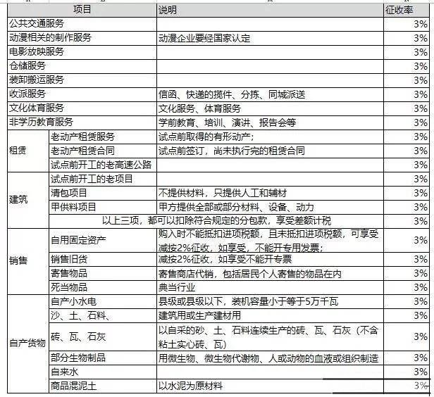 正保會計網校
