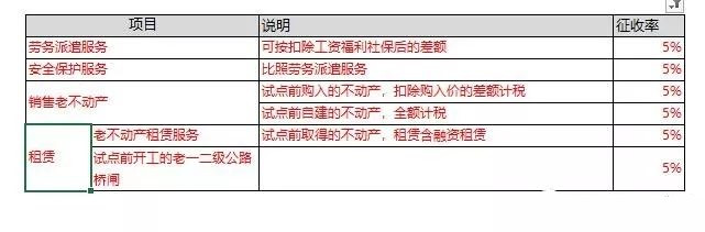 正保會計網校
