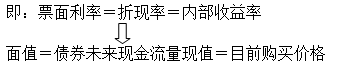 平價(jià)債券：內(nèi)部收益率＝票面利率