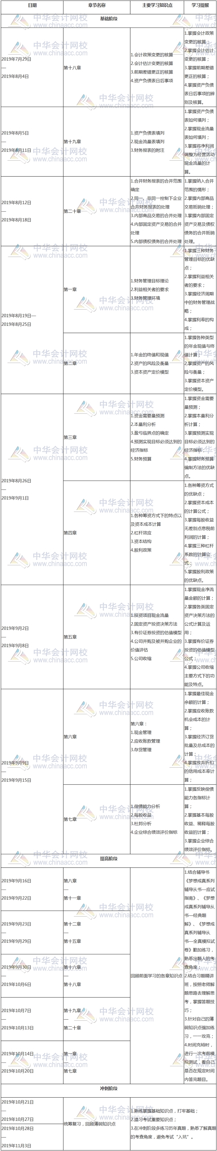 8月財會學習計劃表