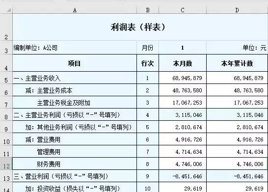 正保會計網校