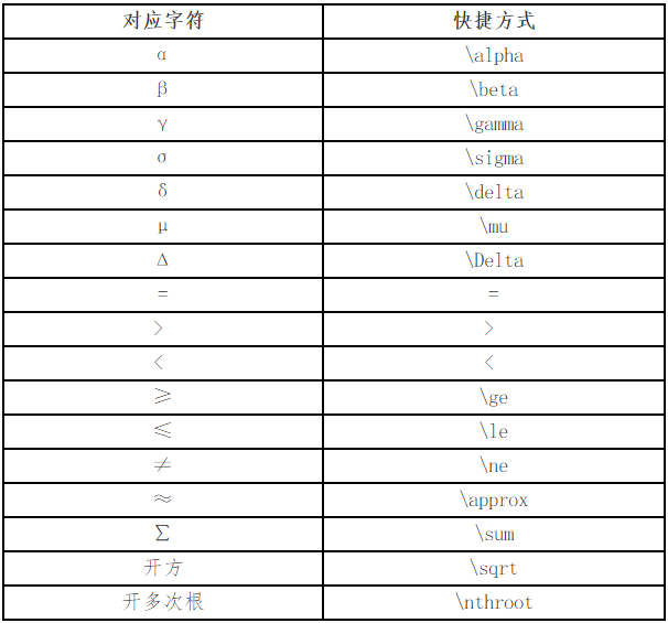 參加高會考前模考 務必注意無紙化系統公式與符號的輸入