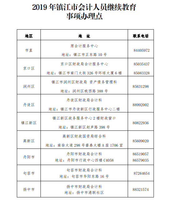 江蘇鎮江會計人員繼續教育