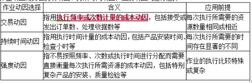 作業動因選擇與計量