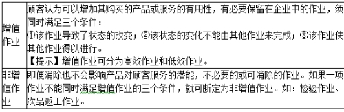 增值作業與非增值作業