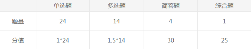 戰略