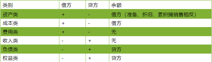 借與貸的關系