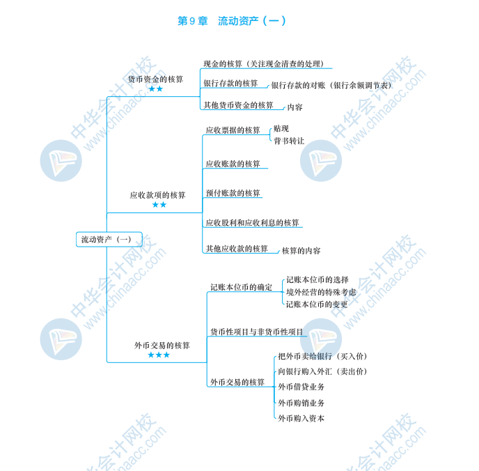 財會第九章