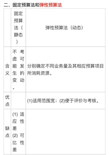 中級會計《財務管理》