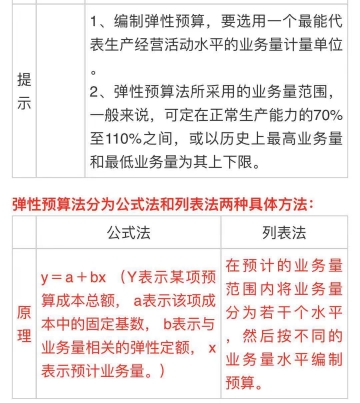 中級會計《財務管理》