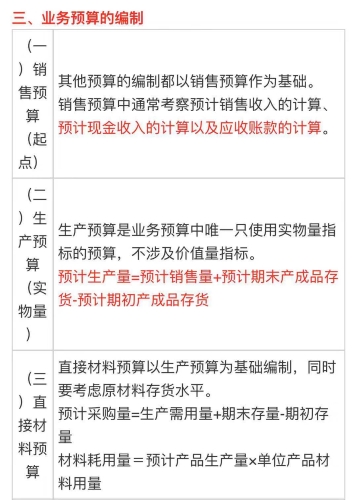 中級會計《財務管理》