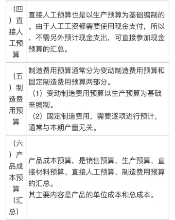 中級會計《財務管理》