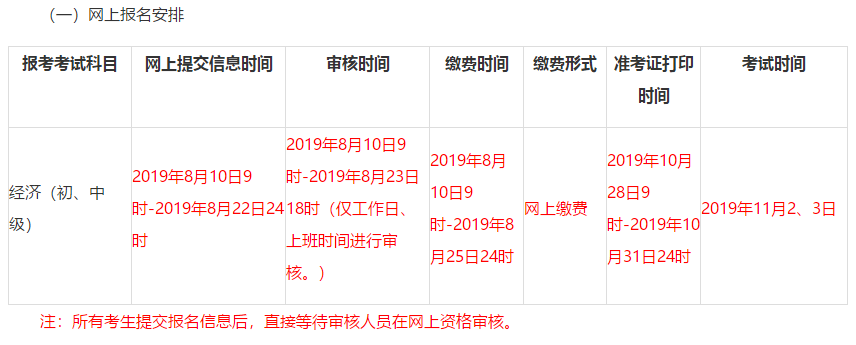 青海經濟師報考時間
