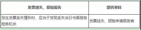 發票丟失了怎么辦？