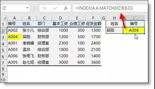 正保會計網校