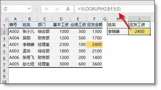 正保會計網校