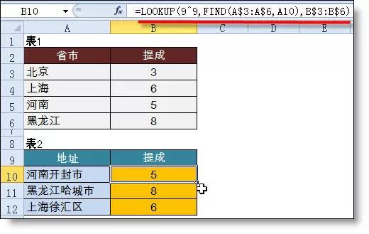 正保會計網校