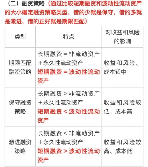 中級(jí)會(huì)計(jì)職稱(chēng)《財(cái)務(wù)管理》
