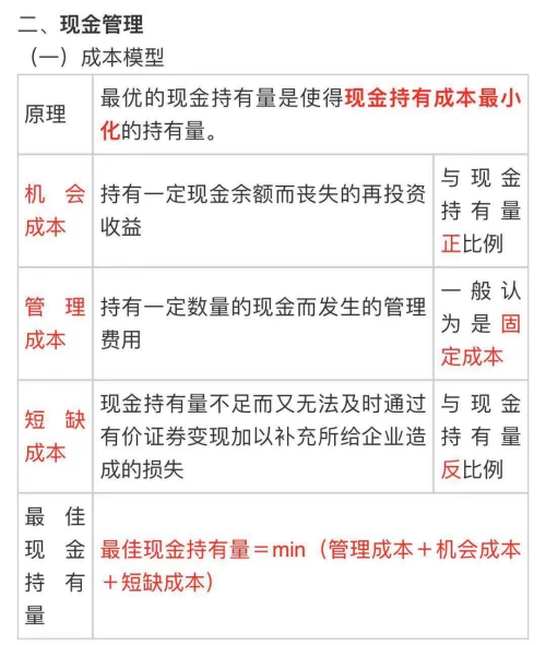 中級(jí)會(huì)計(jì)職稱(chēng)《財(cái)務(wù)管理》