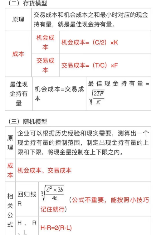 中級(jí)會(huì)計(jì)職稱(chēng)《財(cái)務(wù)管理》