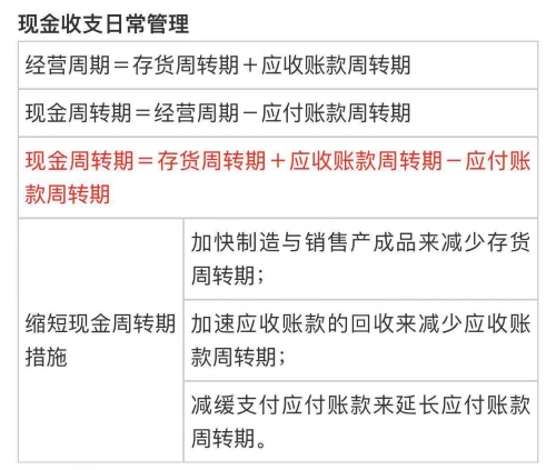中級(jí)會(huì)計(jì)職稱(chēng)《財(cái)務(wù)管理》