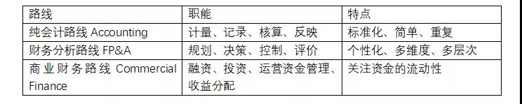 正保會計網校
