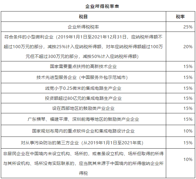 企業所得稅
