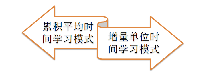 學習曲線